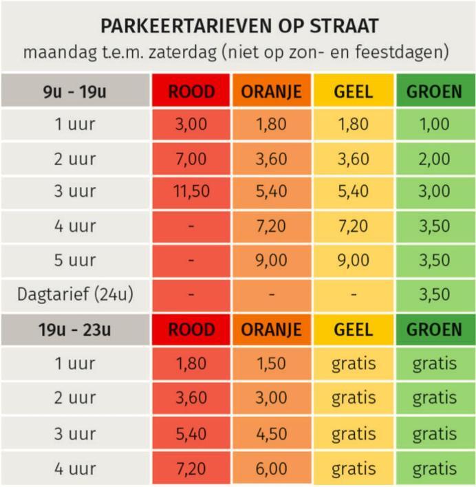 Apartment La Belletage By Agelandkaai Be With Free Parking Gent